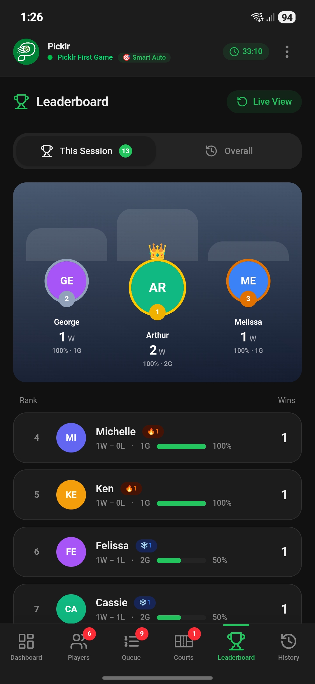 Picklr leaderboard with podium and rankings